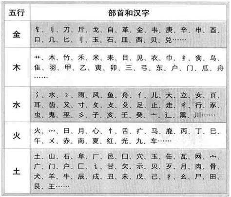 宏五行屬性|宏字的五行是什么,宏的五行属性及吉利寓意